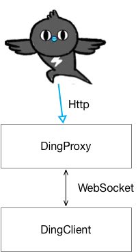 dingproxy.jpg