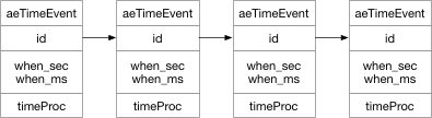 timeEvent